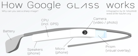 googleglass-funzioni