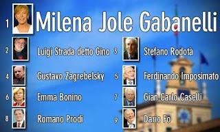 Beppe Grillo: Governo PD - M5S con la Gabanelli al Quirinale! Beppe Grillo: Governo PD - M5S con la Gabanelli al Quirinale!