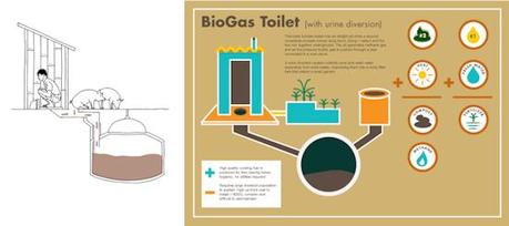 Biomasse, Biogas e Digestori – parte 3