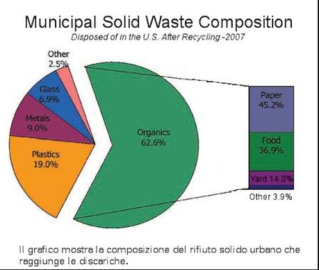 Biomasse, Biogas e Digestori – parte 3