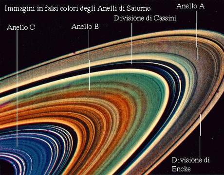 Struttura degli anelli di Saturno