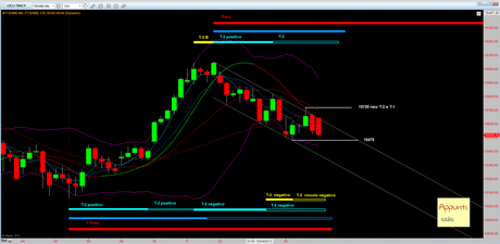 Ftsemib: 3° T+1 rel 1.0