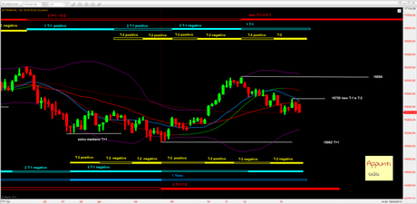 Ftsemib: 3° T+1 rel 1.0