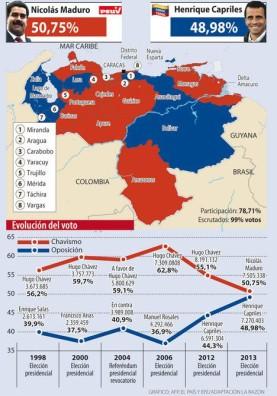 Il Venezuela a nervi scoperti