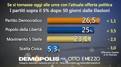 Rilancio8_Voto_16Aprile.1