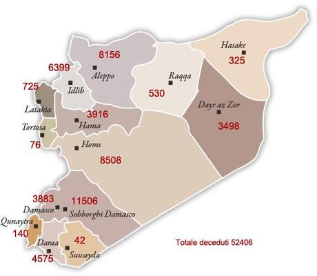 Siria: La probabilità e le vittime