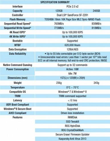 Asus annuncia l’SSD PCI-E da 830 MB/s ROG RAIDR