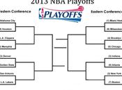 Tabellone date: sabato playoffs