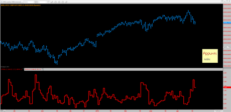 Nyse: Bullish Landry TRIN reversal