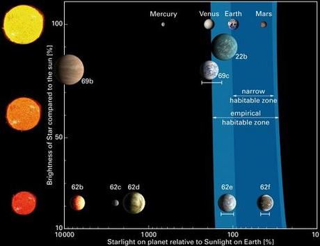 Kepler-62e e Kepler-62f - dimensioni