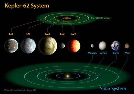 Kepler-62