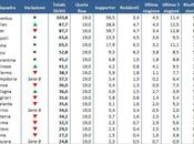 Infografica: diritti televisivi Serie