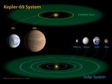 Kepler individua tre nuove super-terre nella zona abitabile