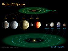 Kepler individua tre nuove super-terre nella zona abitabile