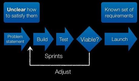 Lean Analytics per startup