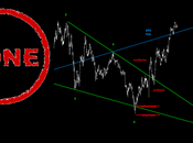 Sp500: piccoli wolfe target!