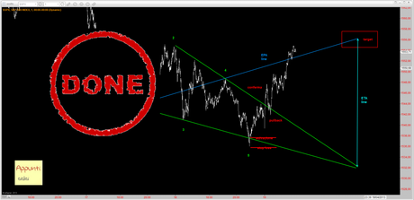 Sp500: piccoli wolfe a target!