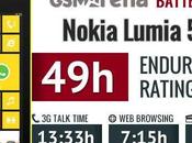 Lumia Quanto dura batteria sullo smartphone Nokia test completo