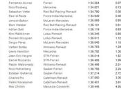 Bahrain 2013 prove libere