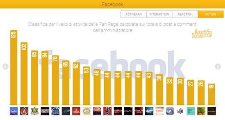 Social Tv-Facebook-Action-12-18aprile-2013