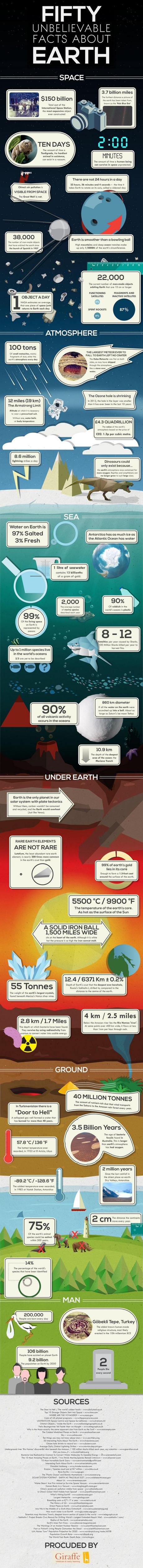 50 unbelievable facts about Earth