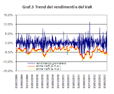 Risk management - Titolo Impregilo