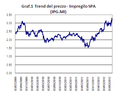 Risk management - Titolo Impregilo