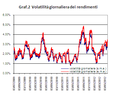 Risk management - Titolo Impregilo