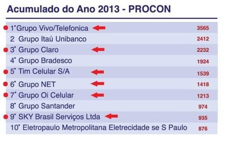 procon