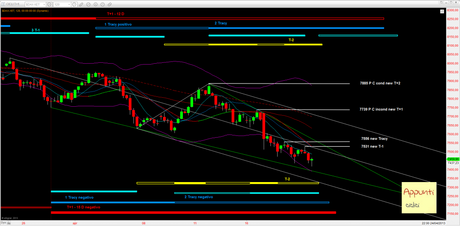 Dax: Mappa ciclica al 22/4/2013