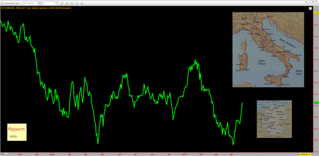 Dax: Mappa ciclica al 22/4/2013