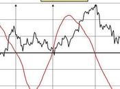 FTSEMIB 21/04/2013: alti bassi...