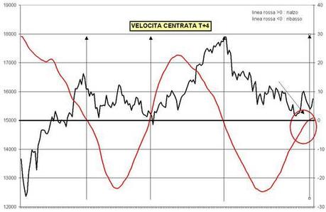 FTSEMIB 21/04/2013: Tra alti e bassi...