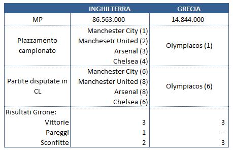 Premi CL 02 Calcolo premi Champions League: come calcolare i premi spettanti ad per ogni squadra (incluso il Market Pool)