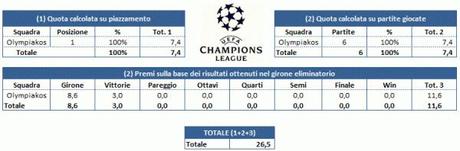 Premi CL 03 Calcolo Premi Olympiacos e1366573034993 Champions League: come calcolare i premi spettanti ad per ogni squadra (incluso il Market Pool)