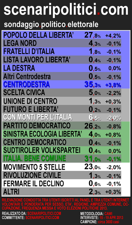 int-voto