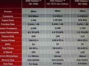 Radeon HD7990 Malta prestante Titan