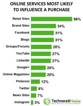 social media infografica