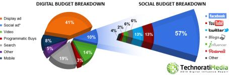social media infografica