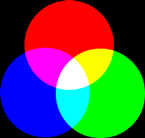 Componenti del modello di colore RGB e CMY