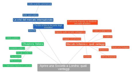 Aprire una società a Londra: quali vantaggi!