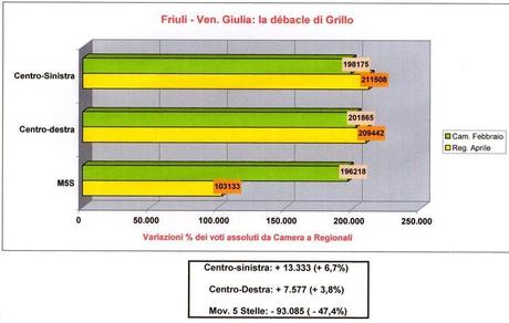 Débacle-grillo