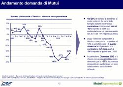 Bollettino trimestrale firmato CRIF e Mutui supermarket.it