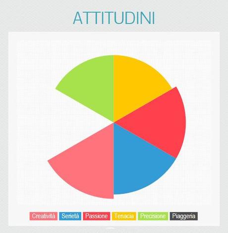 infografica-pie-model-attitude