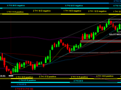 Bund: Semestrale