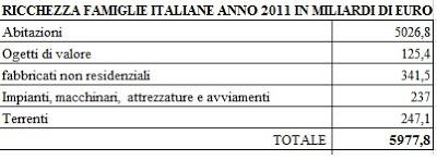 ECCO COME POTREMMO ESSERE COLPITI DA UN'IMPOSTA PATRIMONIALE