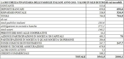 ECCO COME POTREMMO ESSERE COLPITI DA UN'IMPOSTA PATRIMONIALE