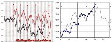 FTSEMIB: 23/04/2013. Scripta manent...