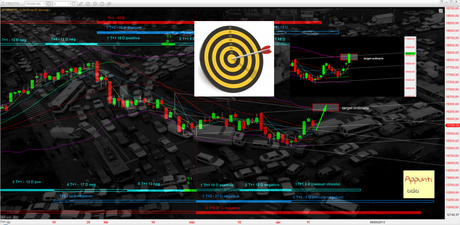 Ftsemib: Questione di target