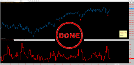 Nyse: Bullish Landry TRIN reversal. Done!